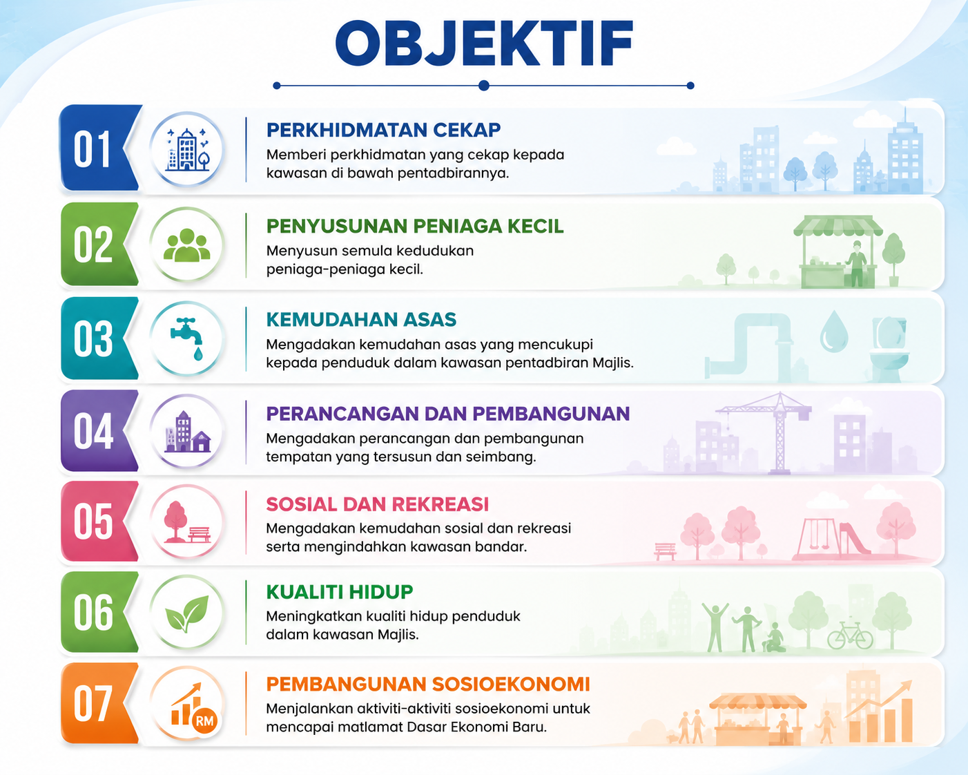 objektif